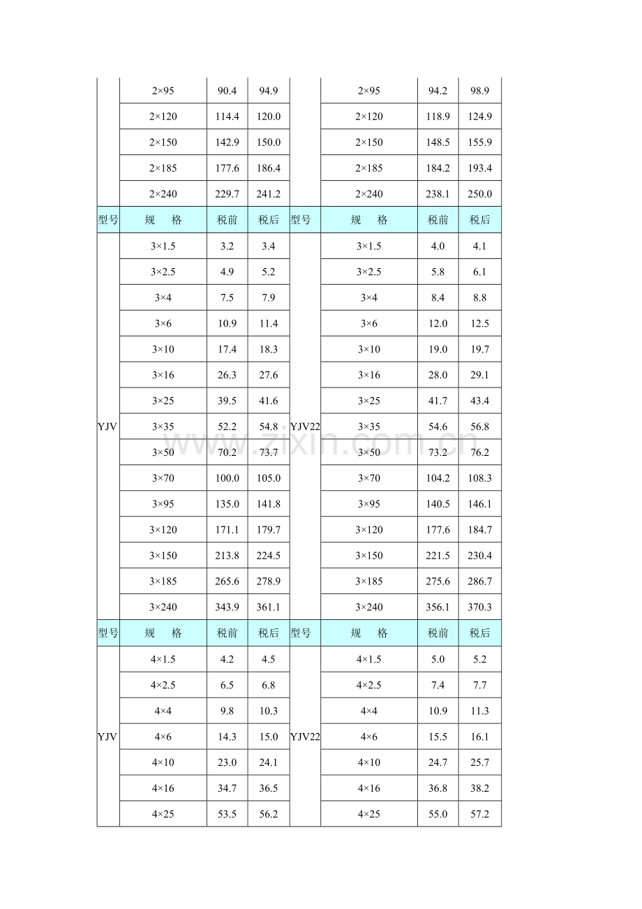 YJV电缆价格表.doc_第2页