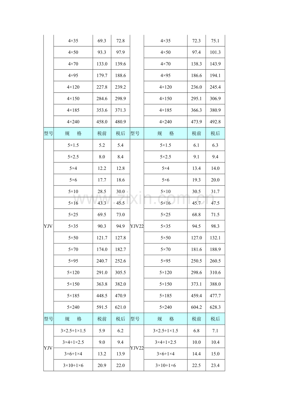 YJV电缆价格表.doc_第3页