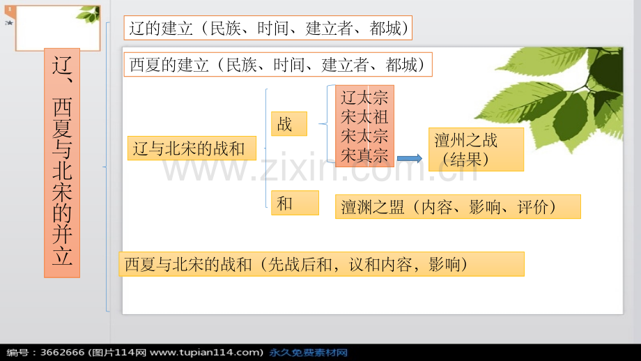 辽宋夏金元时期：民族关系的发展和社会变化.ppt_第3页