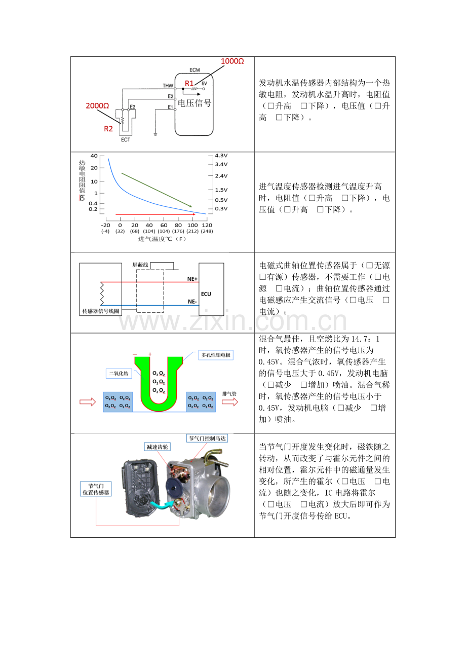 汽车维修中级工实操题工作页汽车常用传感器检测工作页.doc_第3页