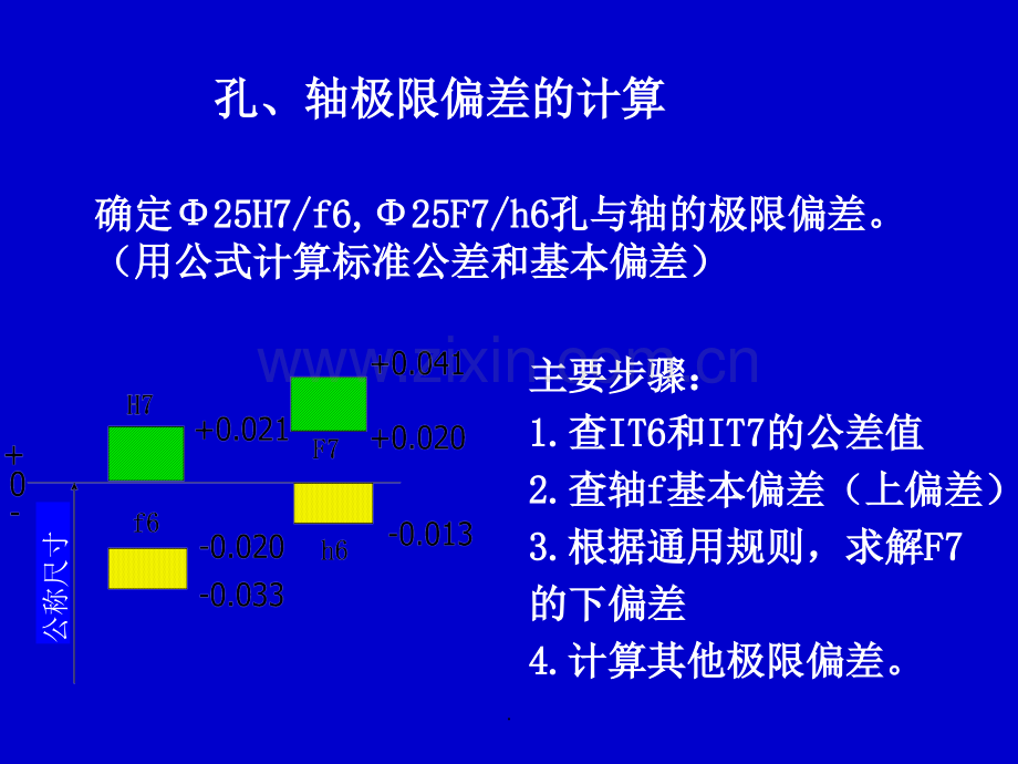 孔、轴极限偏差的计算.ppt_第3页