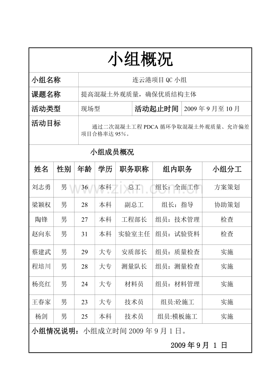 提高混凝土外观质量-QC小组活动记录.doc_第1页