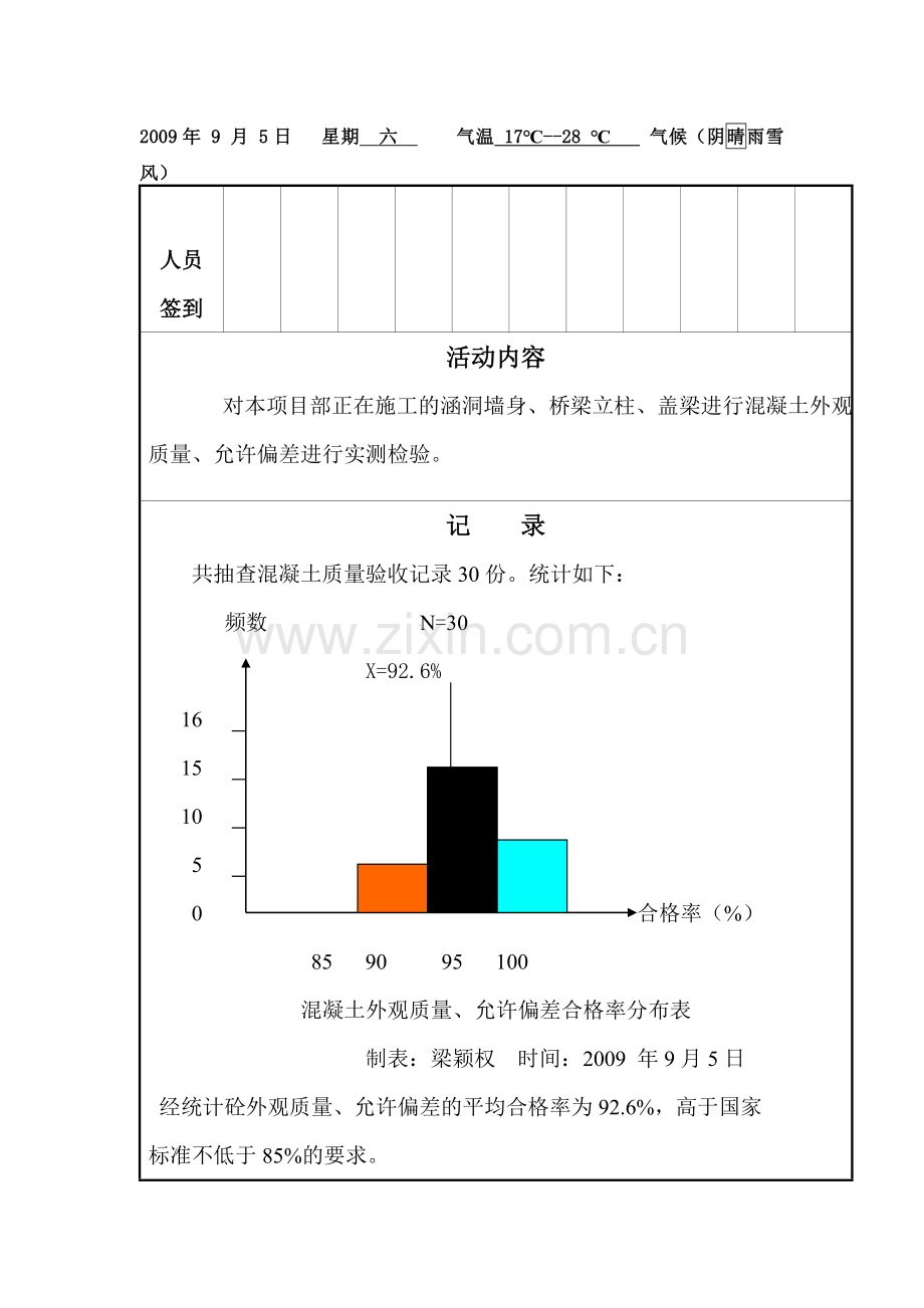 提高混凝土外观质量-QC小组活动记录.doc_第3页