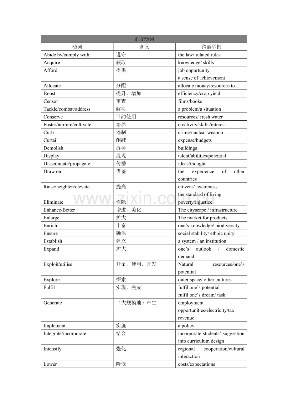 雅思作文常用动词.doc_第1页