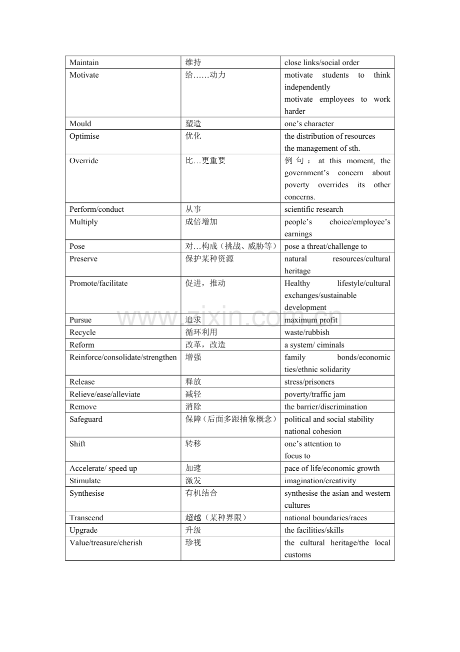 雅思作文常用动词.doc_第2页