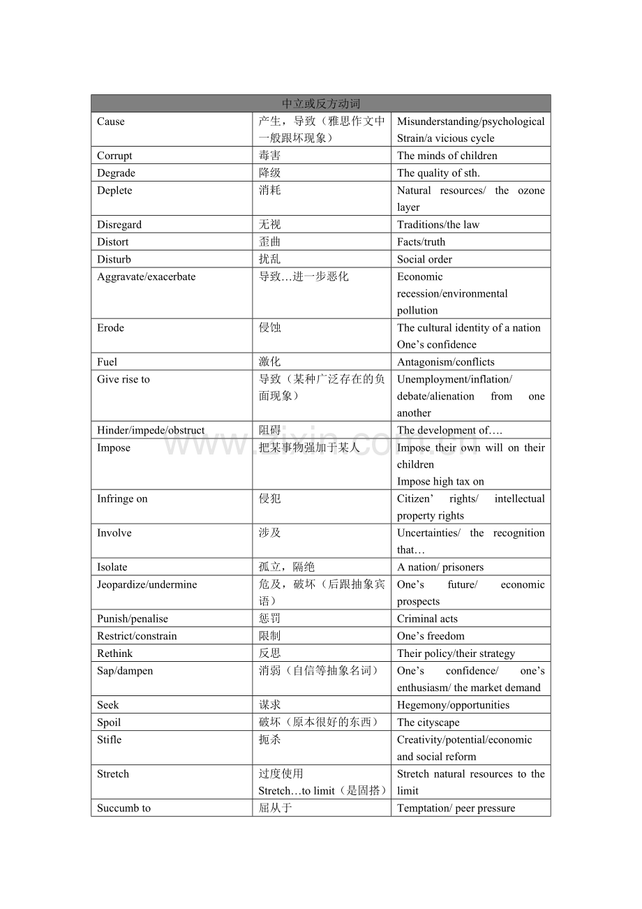 雅思作文常用动词.doc_第3页