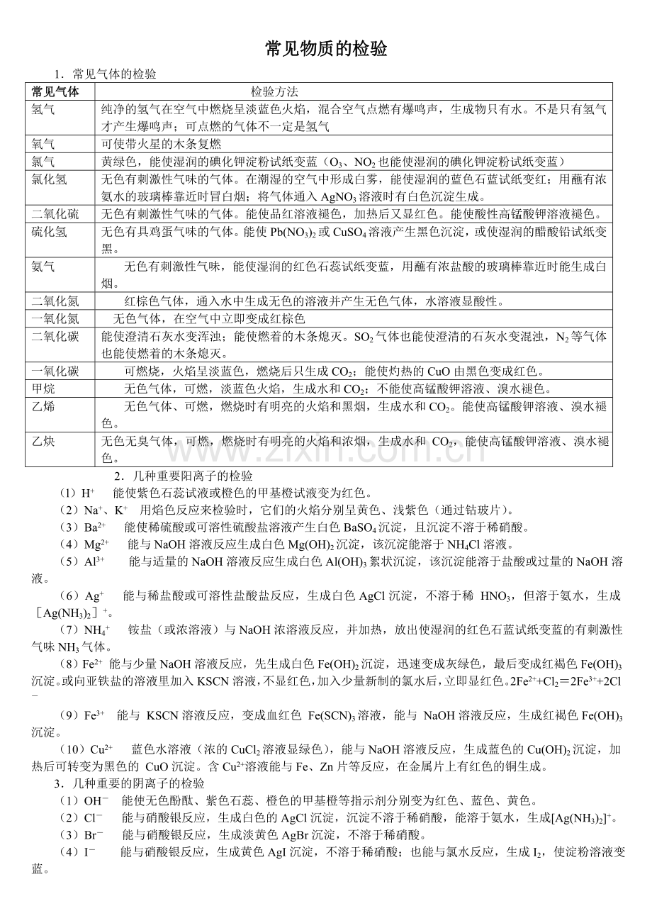 物质的检验和除杂知识点总结.doc_第1页