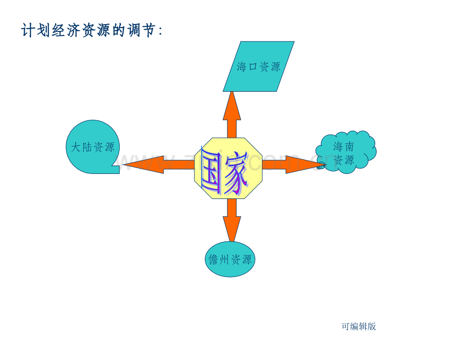 走进社会主义市场经济(7).ppt_第3页