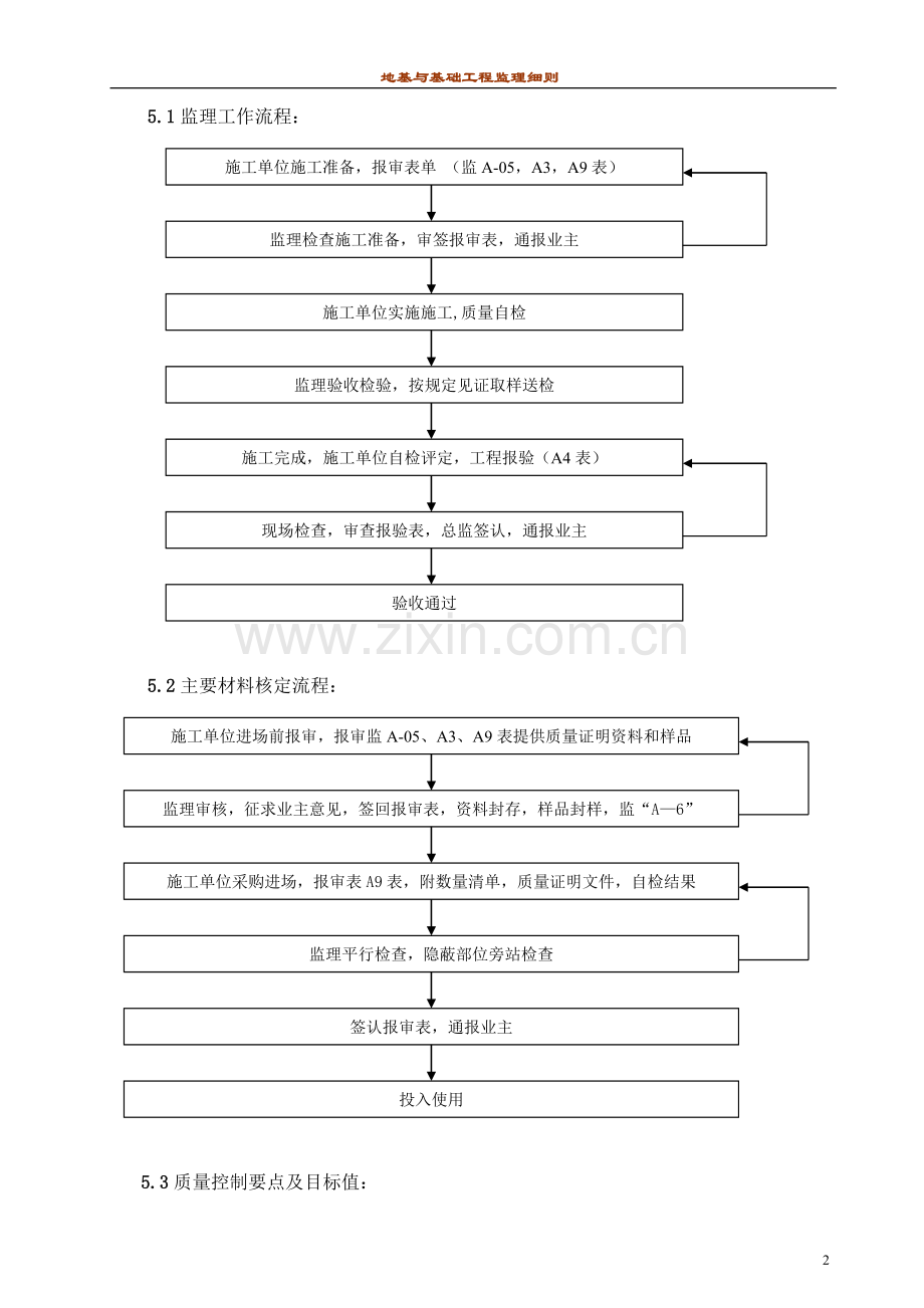 地基与基础工程监理实施细则.doc_第2页