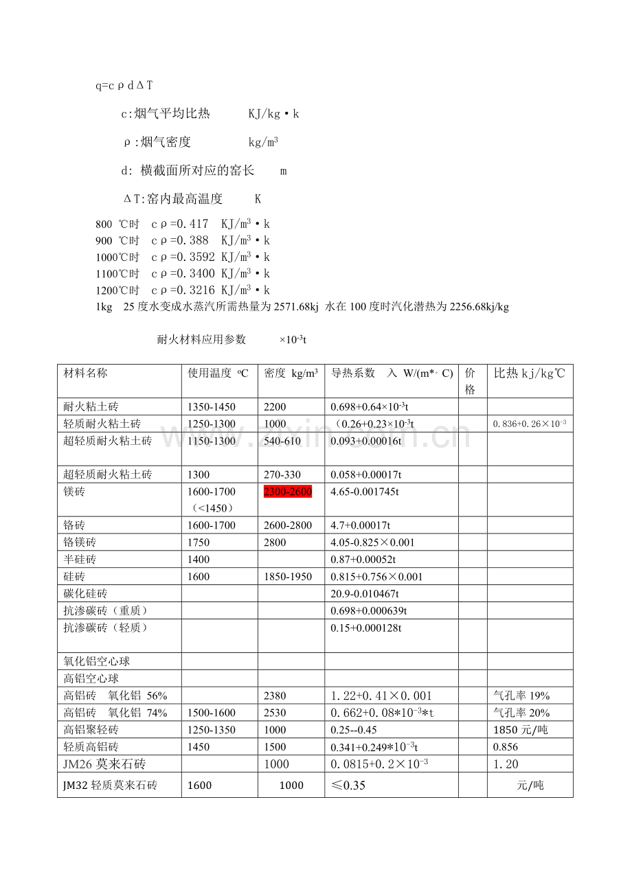 耐火材料导热系数.doc_第1页