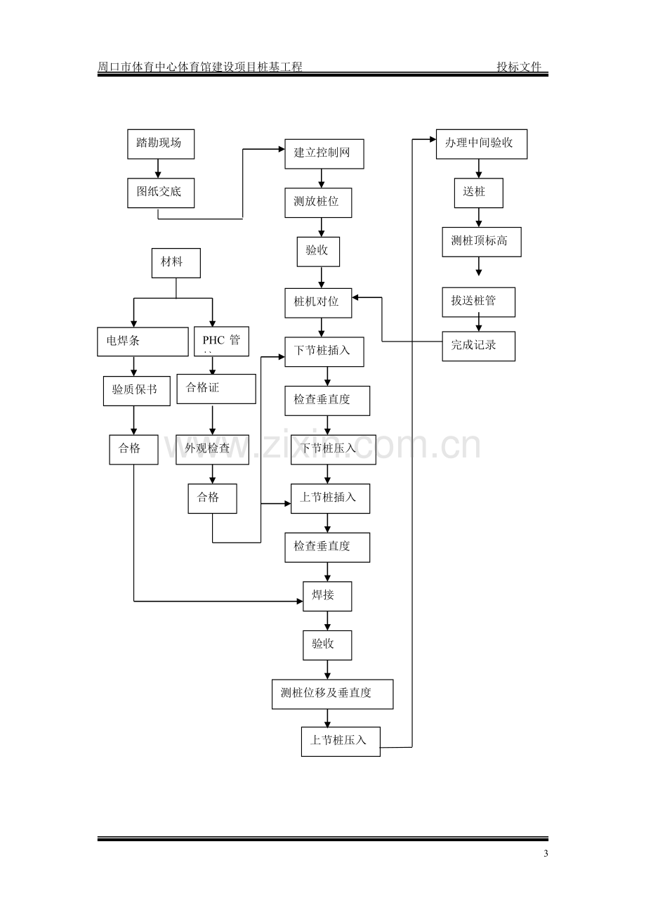 静压桩施工组织设计方案.doc_第3页