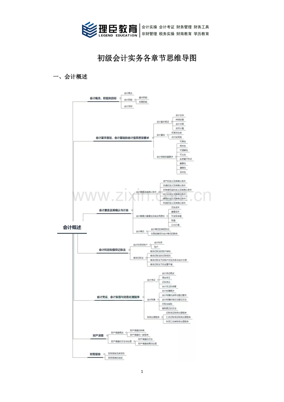 初级会计实务各章节思维导图.doc_第1页