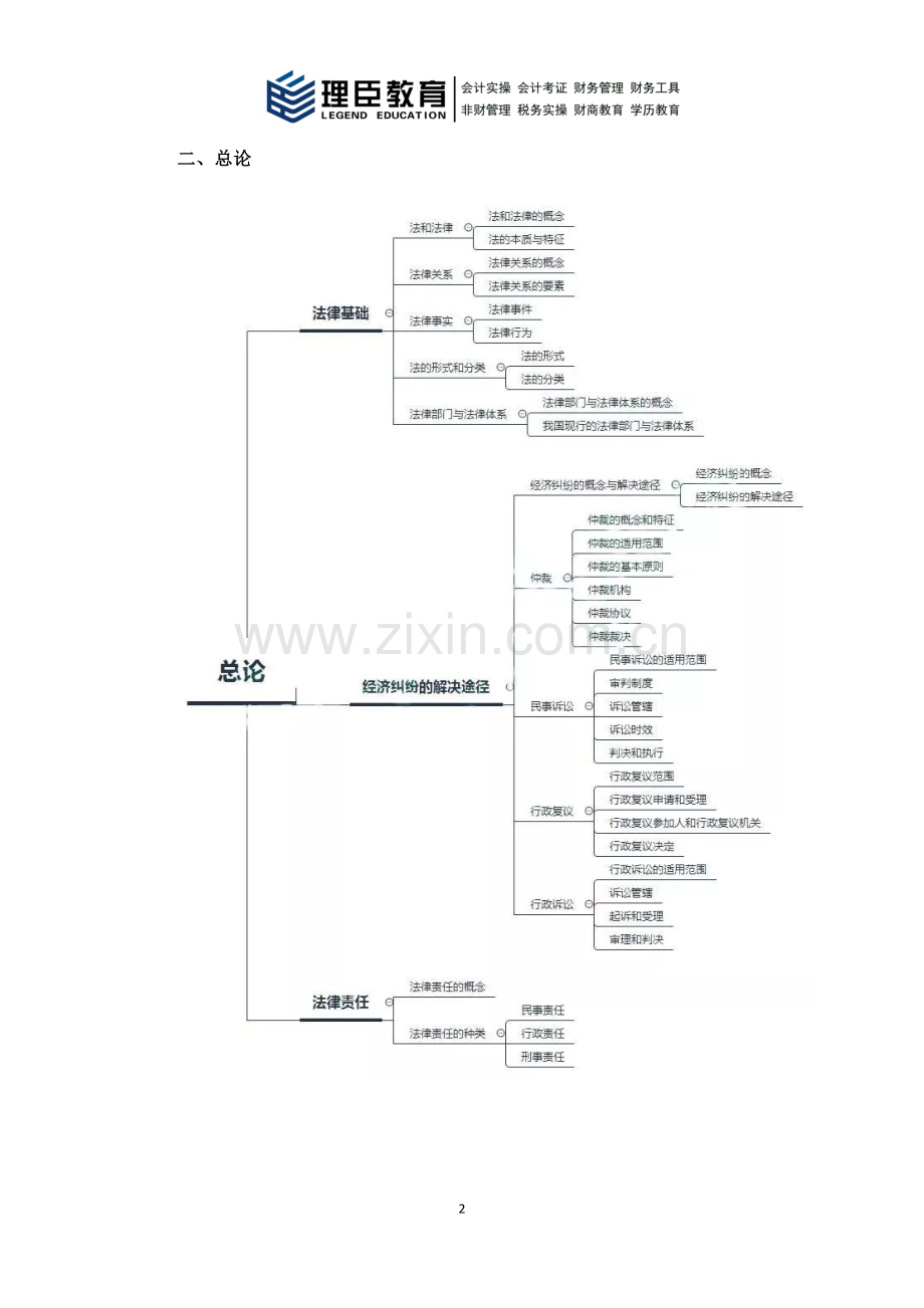 初级会计实务各章节思维导图.doc_第2页