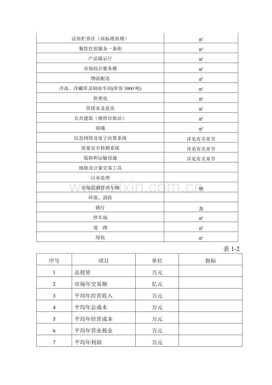 某地区水产品批发市场扩建项目申请建设可行性研究报告.doc_第3页