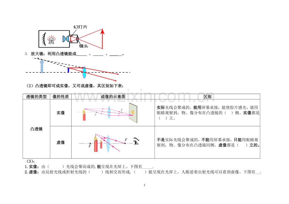 第五章-透镜及其应用知识点总结.doc_第3页