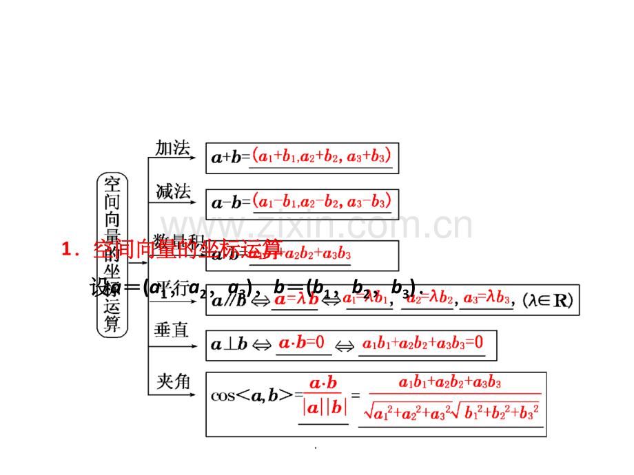 空间向量的坐标运算.ppt_第2页