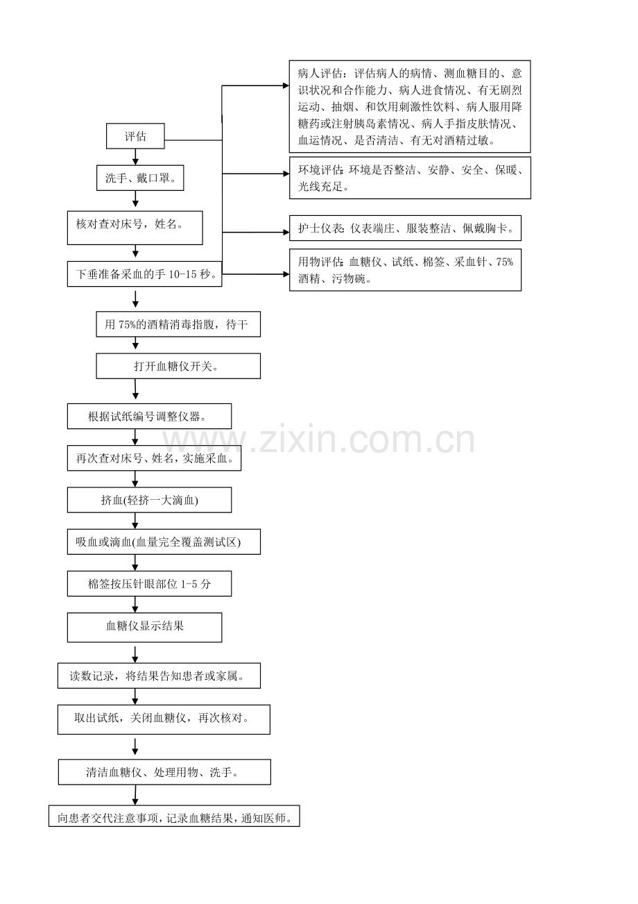 快速血糖仪操作程序及流程.doc_第2页