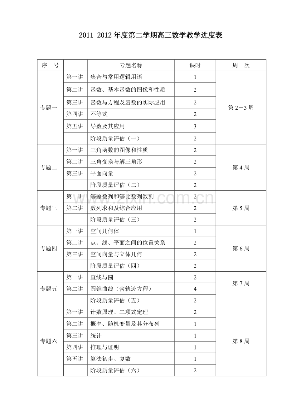 高三数学教学进度表.doc_第1页