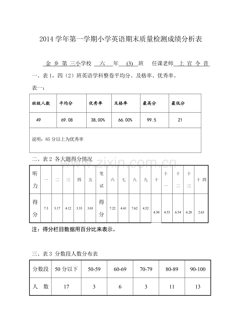 四年级英语试卷分析表.doc_第1页