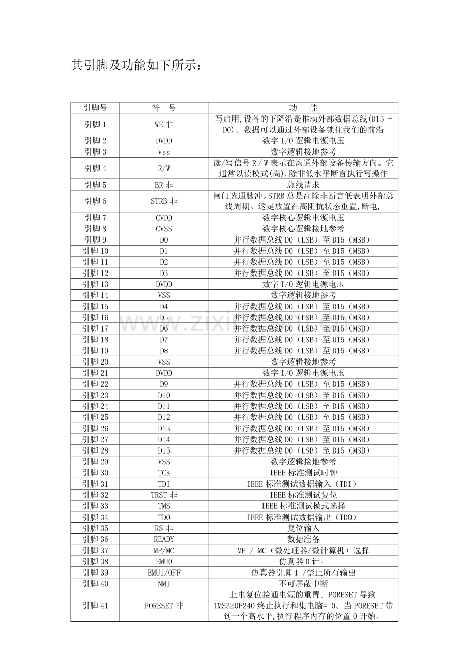 DSPTMS320F240芯片引脚与功能.doc_第2页