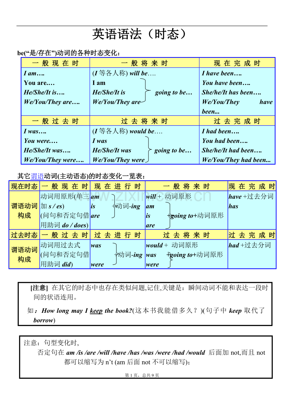 初中八种基本时态讲解及练习.doc_第1页