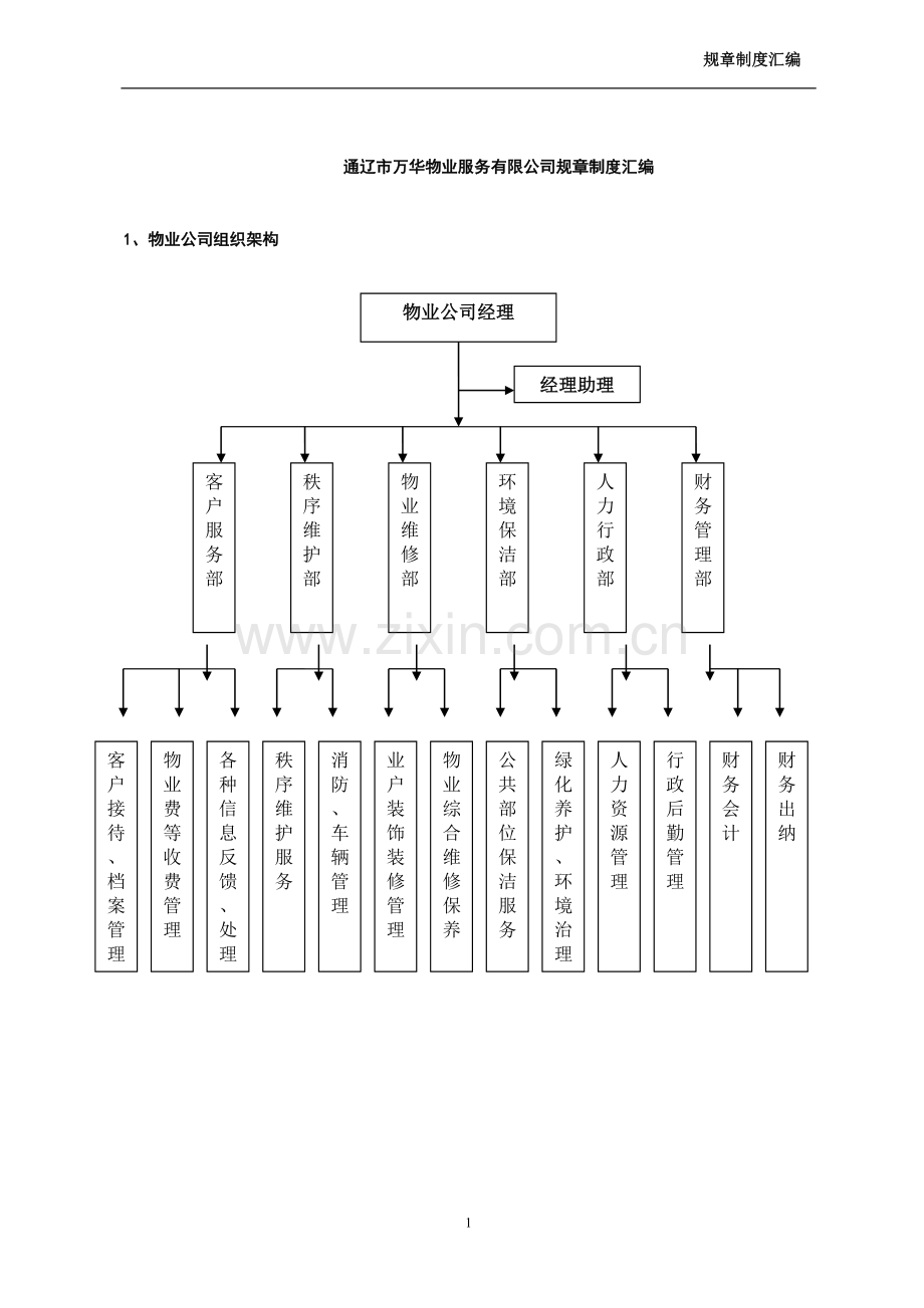 制度-万华物业服务有限公司规章制度汇编.doc_第1页