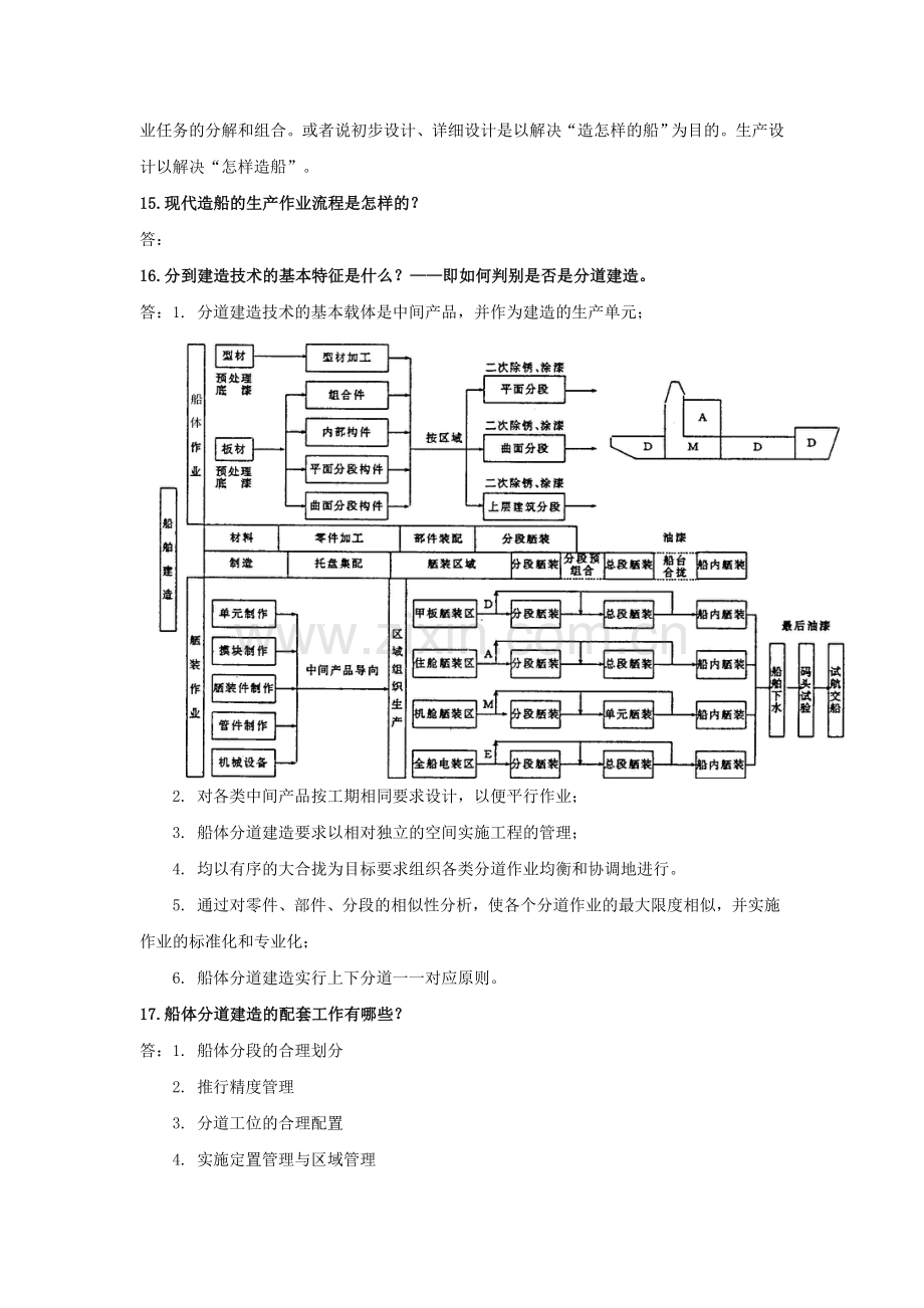 试卷、试题—--现代船舶制造技术基础考试内容大学.doc_第3页