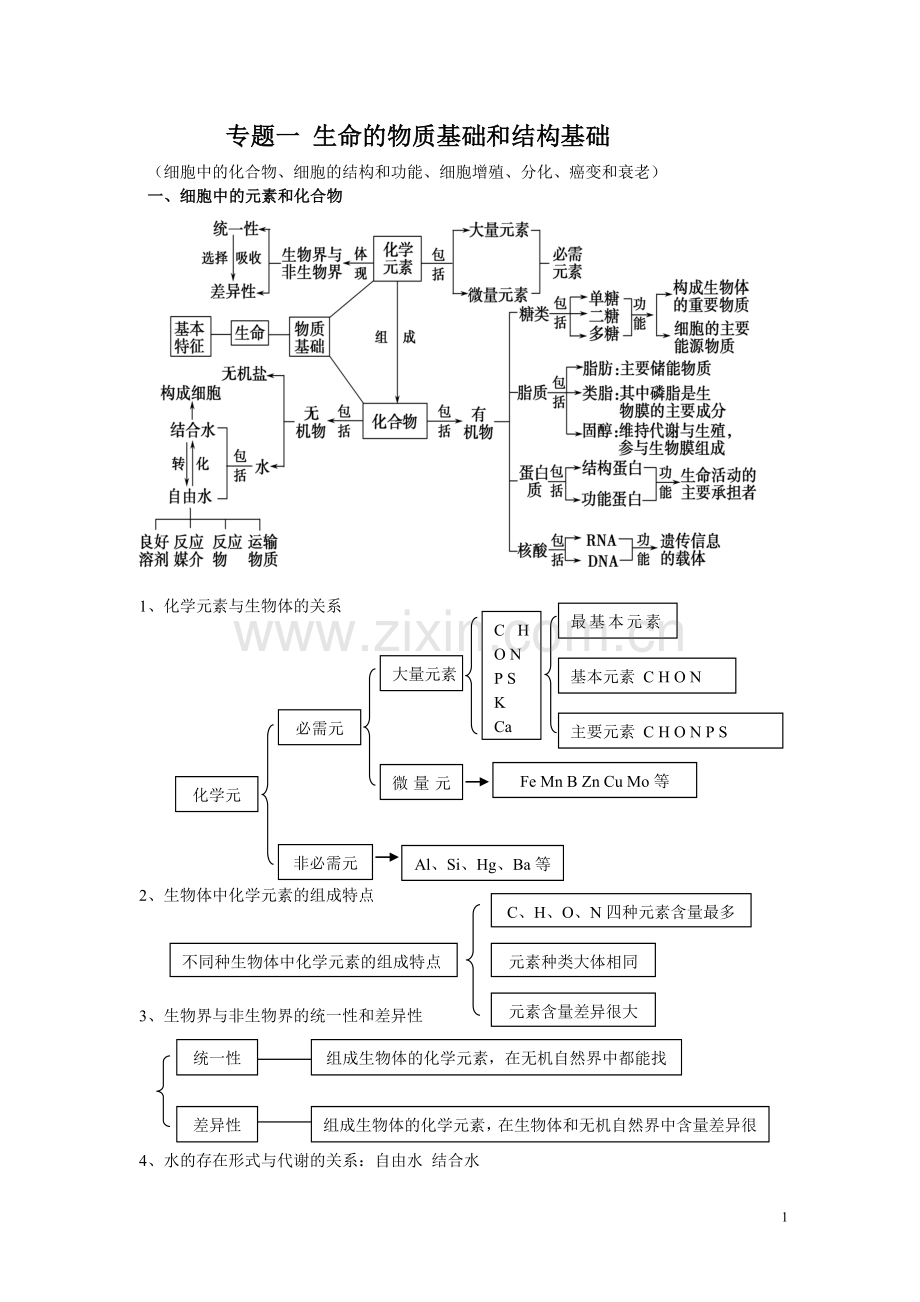 专题一细胞的物质基础和结构基础.doc_第1页