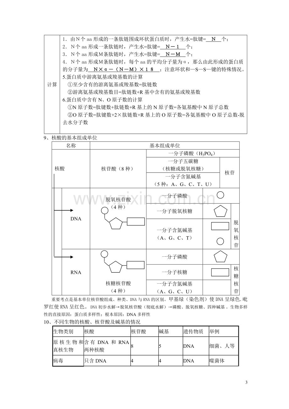 专题一细胞的物质基础和结构基础.doc_第3页