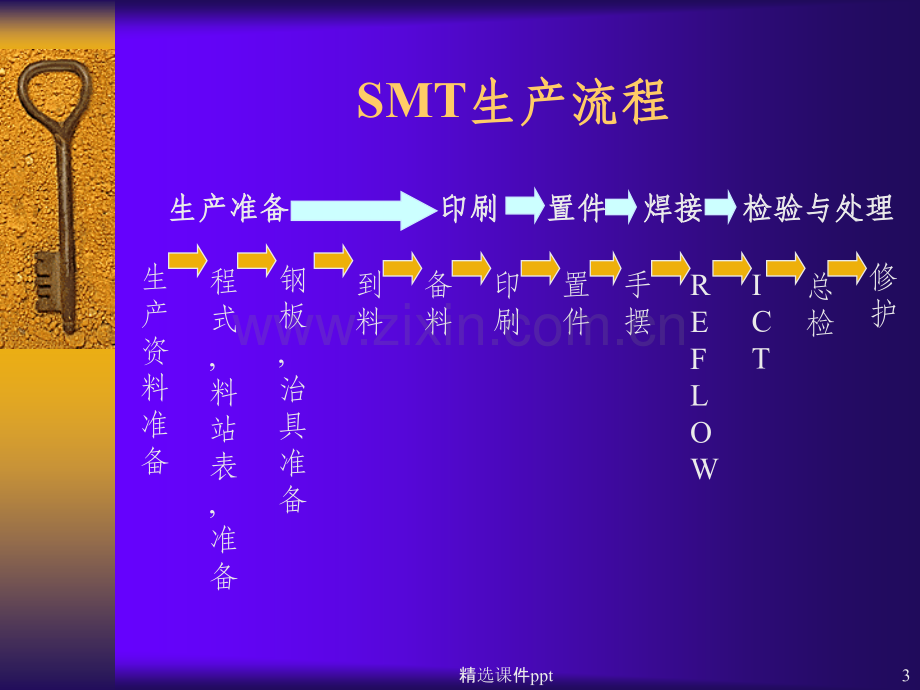 《SMT制程管制》PPT课件.ppt_第3页