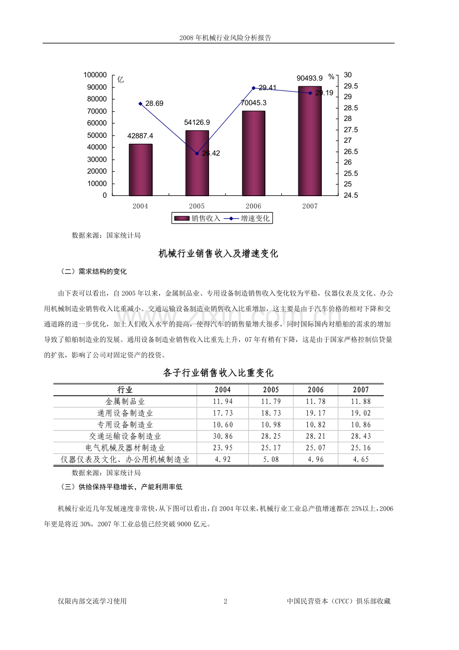 2008年机械行业风险分析报告.doc_第2页