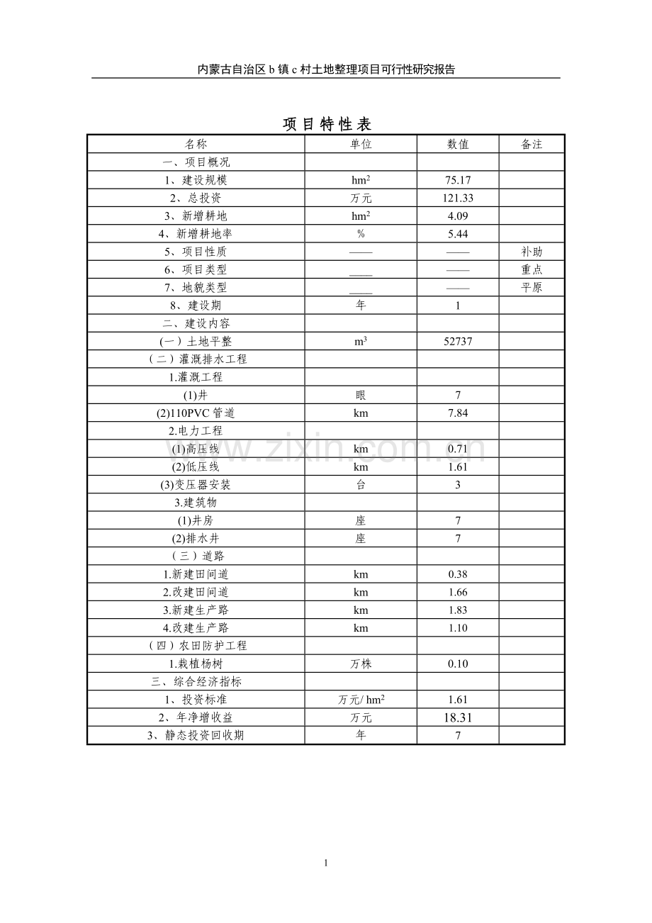 内蒙古自治区某村土地整理项目可行性论证报告.doc_第1页