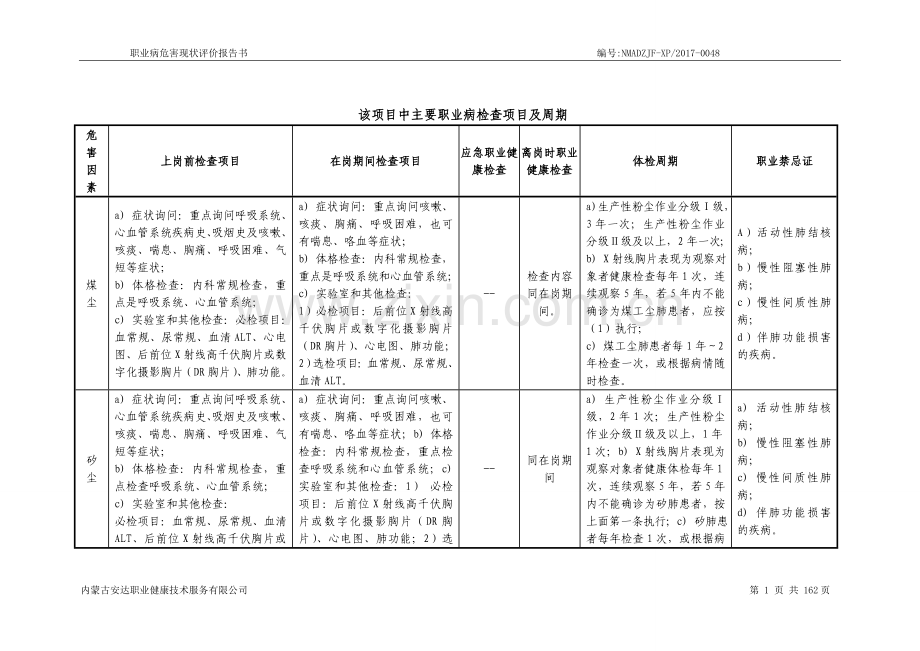 职业禁忌症.doc_第1页