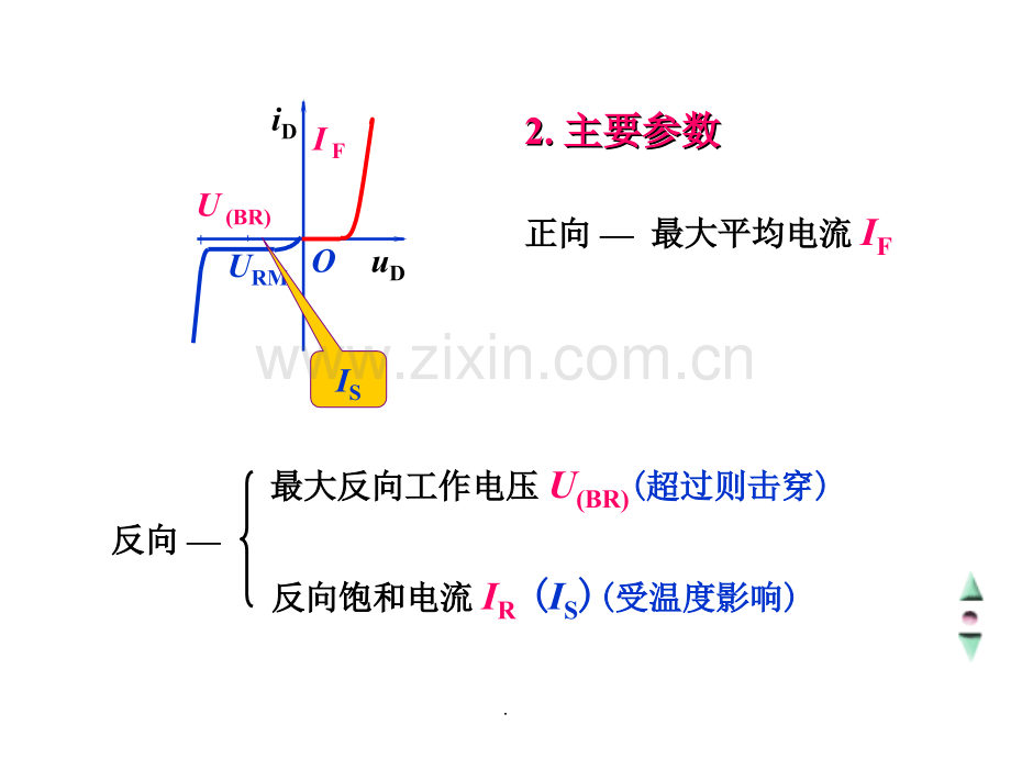 模拟电路总复习.ppt_第3页