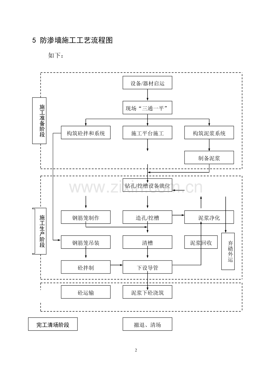 防渗墙施工安全作业指导书.doc_第3页