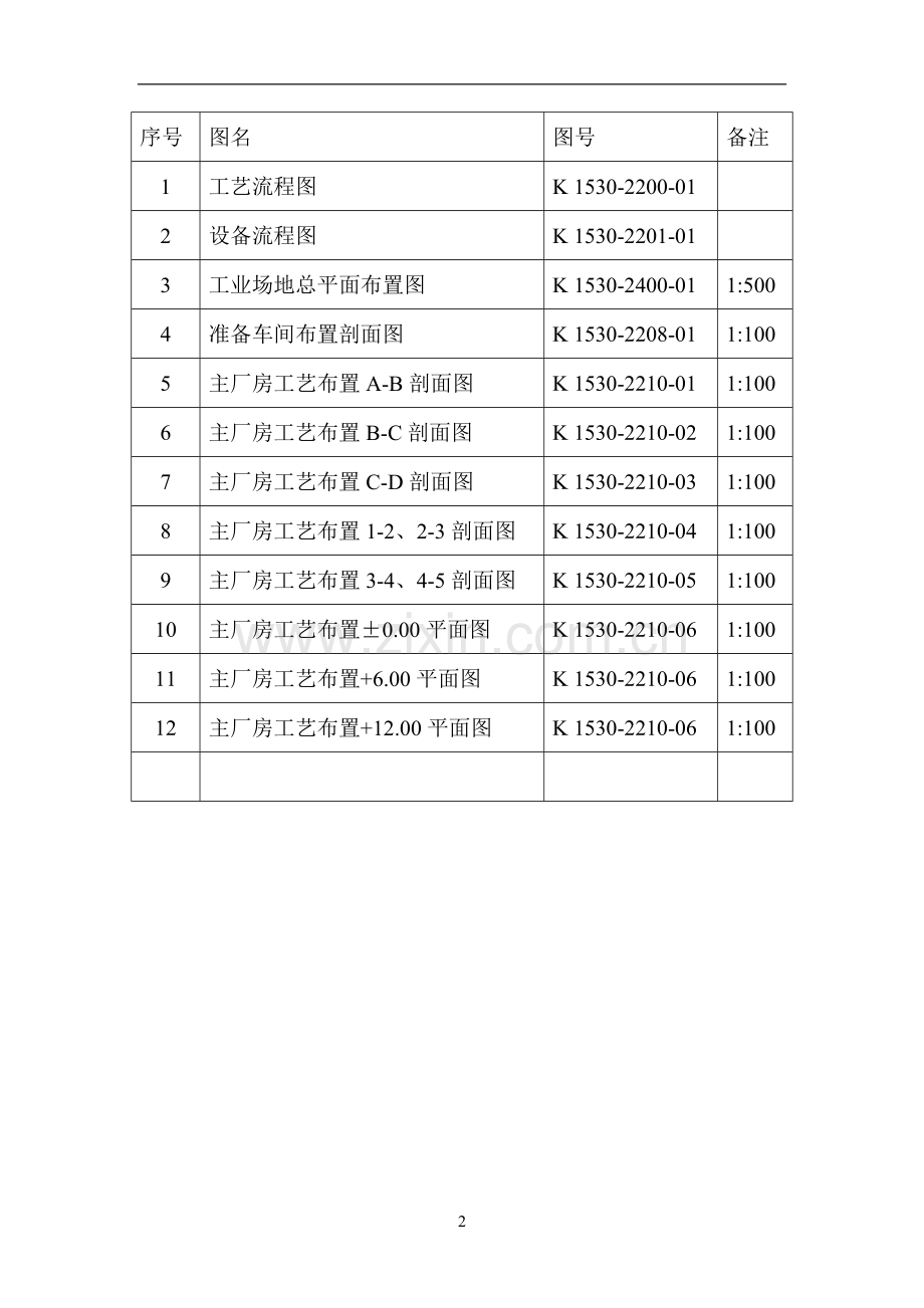 选煤厂可行性研究报告.doc_第2页