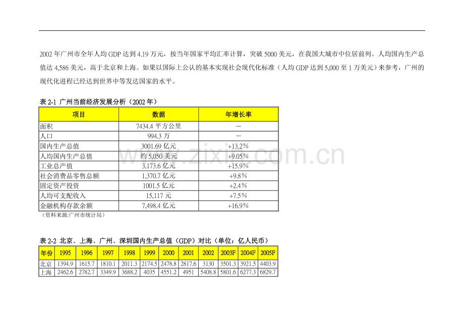 写字楼项目可行性研究报告.doc_第3页