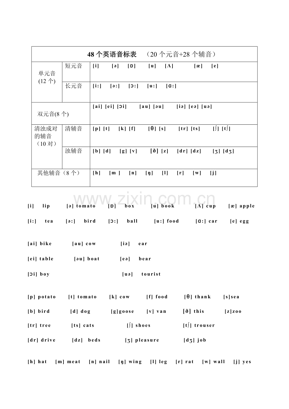 48个英语音标表.doc_第1页