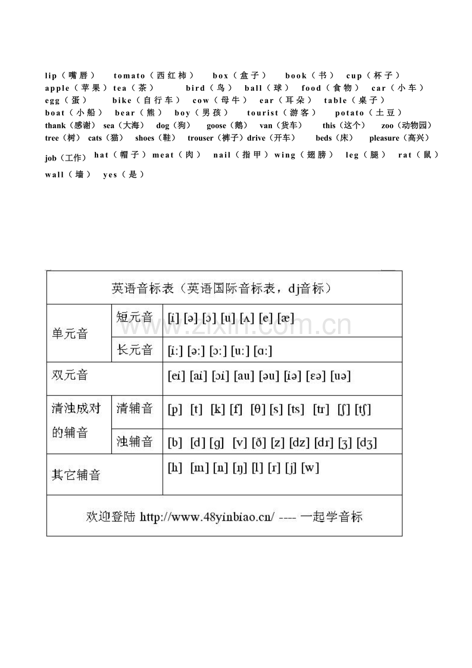 48个英语音标表.doc_第2页