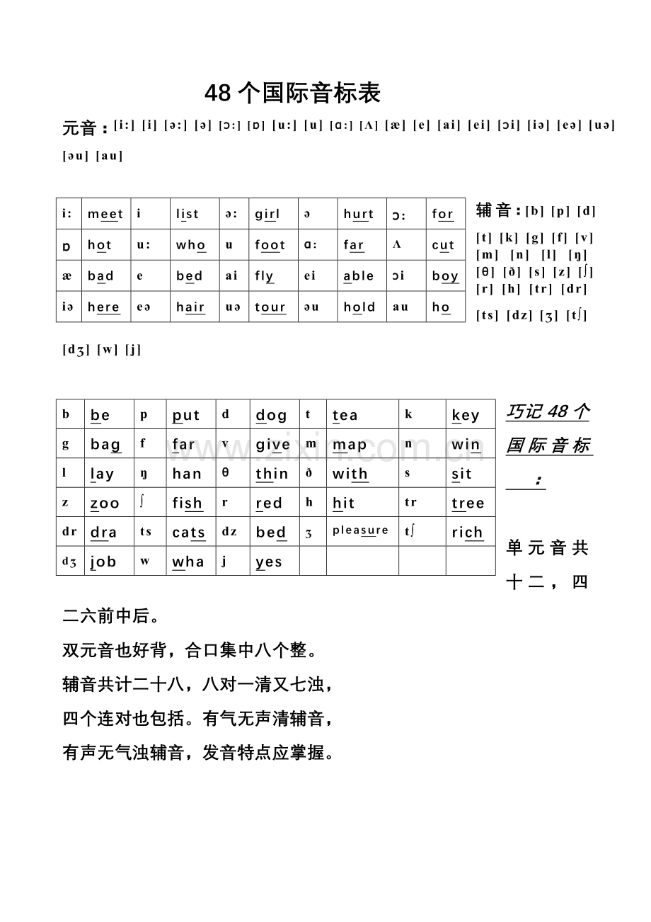 48个英语音标表.doc_第3页