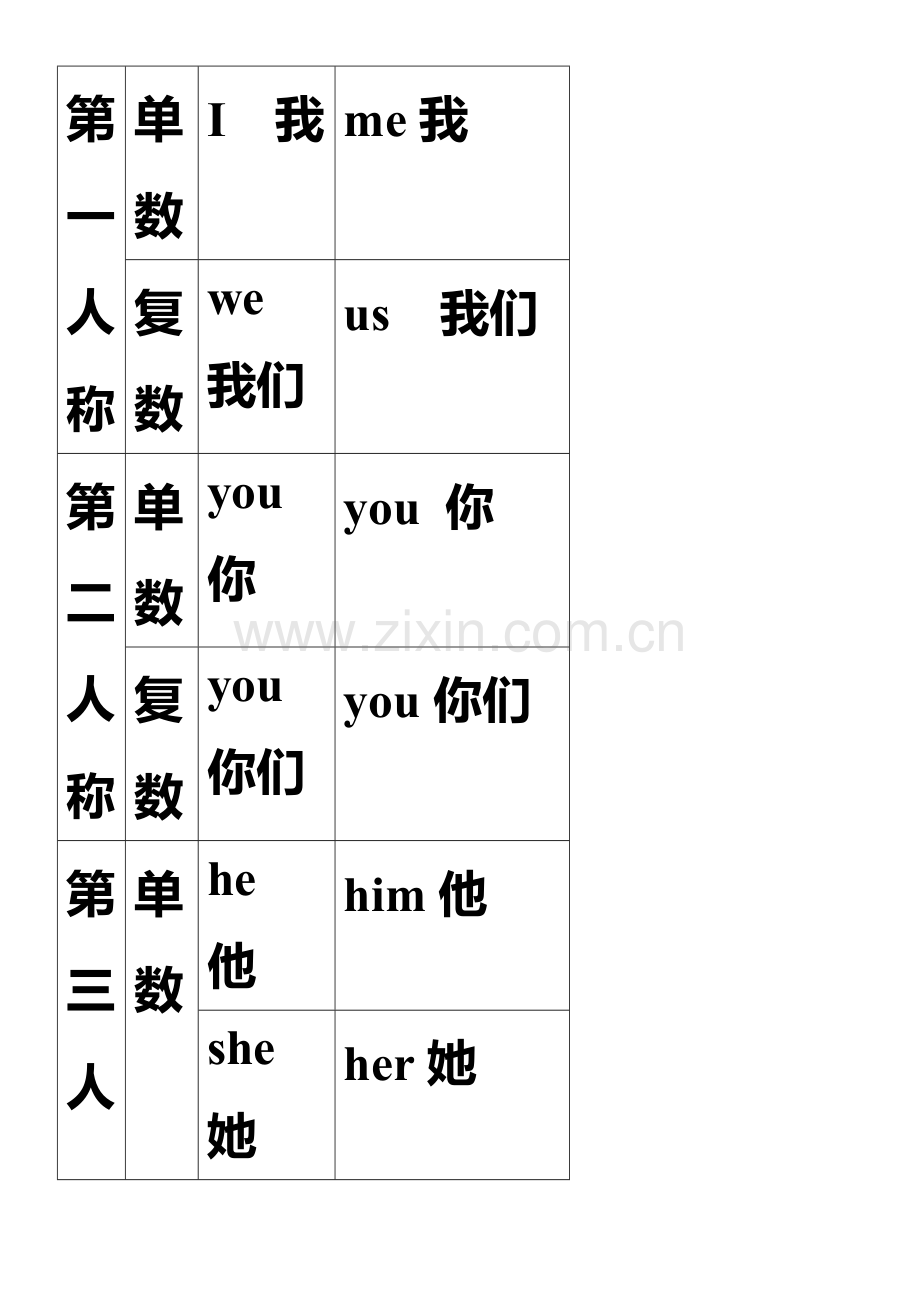 初中英语代词讲解及练习.doc_第3页