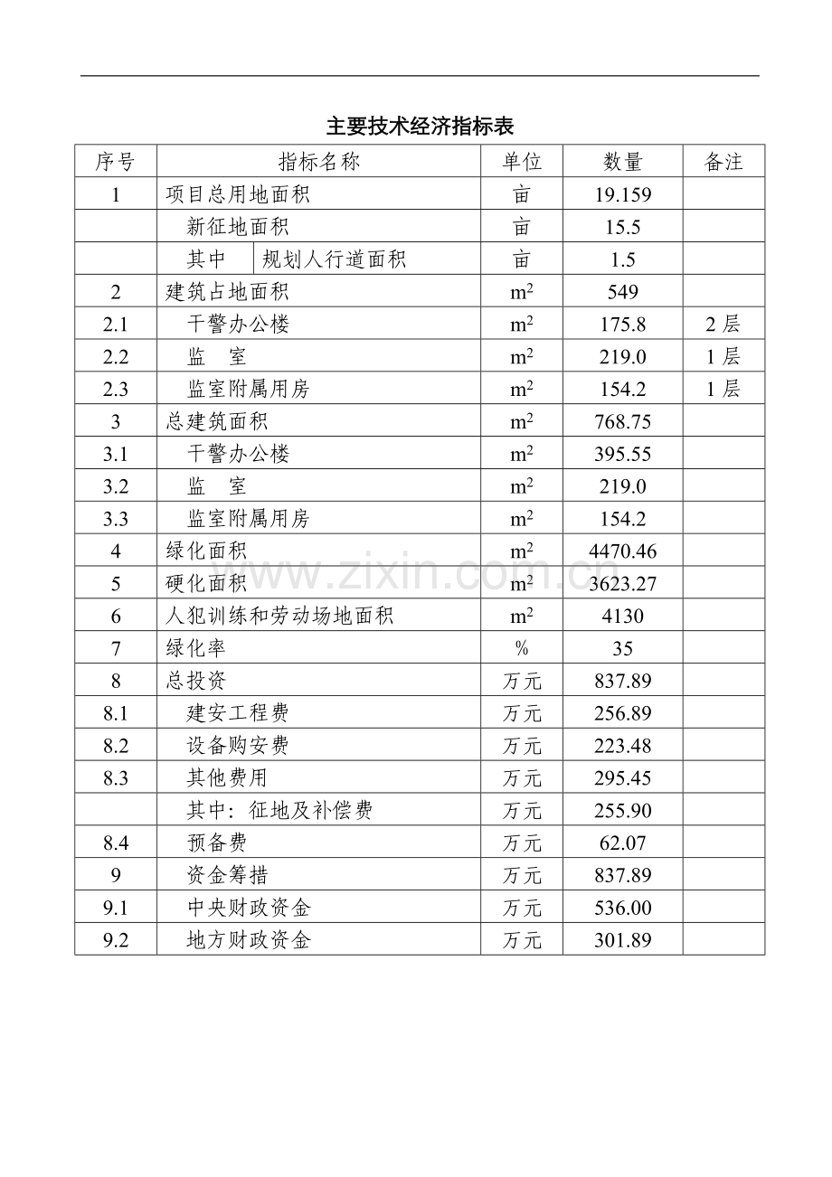 市公安局强制戒毒所扩建项目可行性策划书.doc_第3页