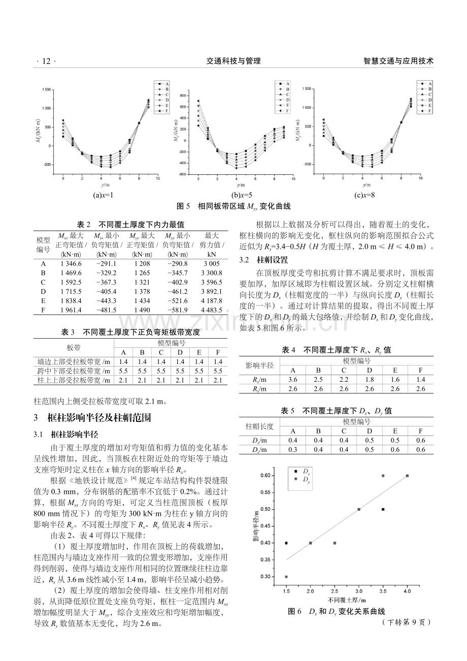 基于不同覆土厚度的地铁车站无梁结构体系受力性能研究.pdf_第3页