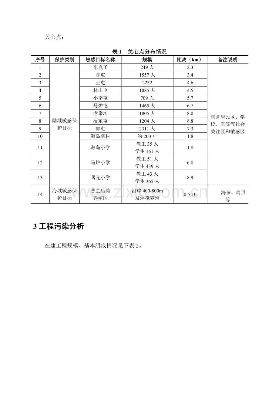 大化集团松木岛自备热电厂新建工程环境影响报告书简本.doc_第3页