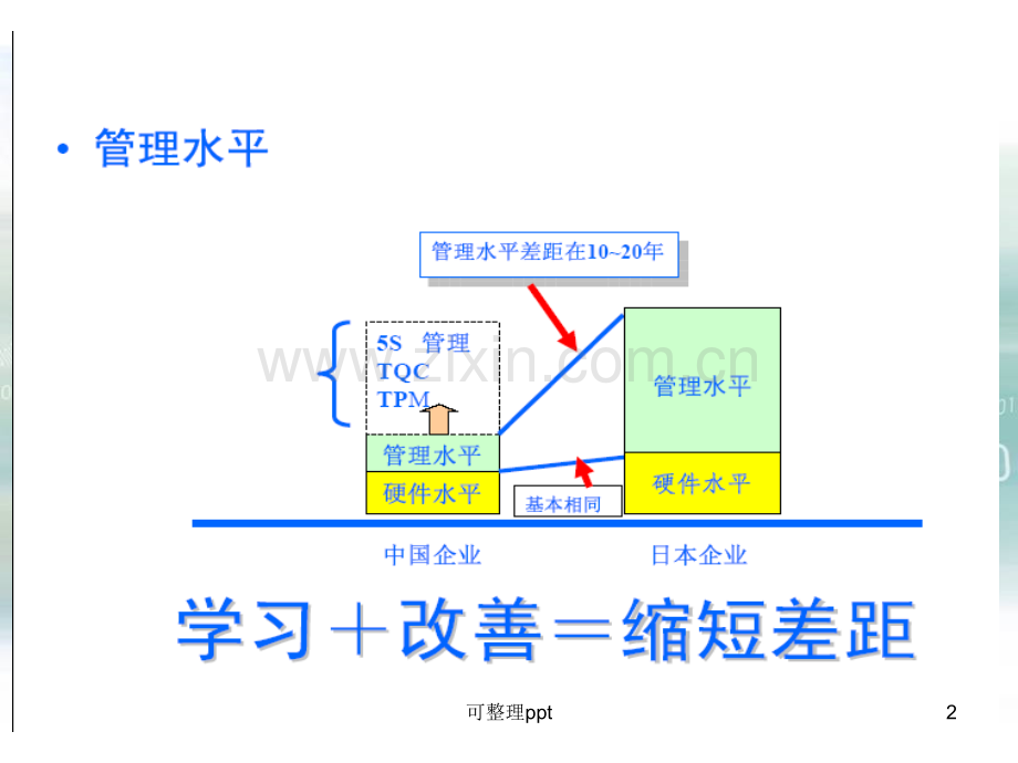 “6S”现场管理培训资料.ppt_第2页