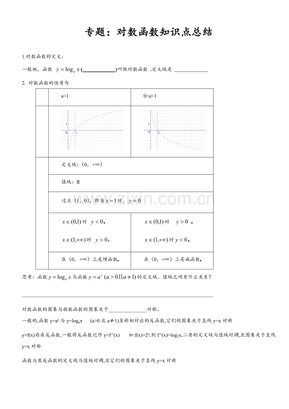 专题：对数函数知识点总结及类型题归纳.doc_第1页