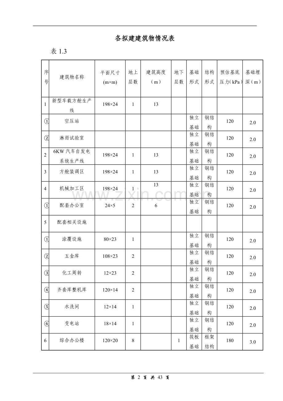 电子发展公司榆次工业园区工程项目岩土工程勘察报告(详勘).doc_第2页