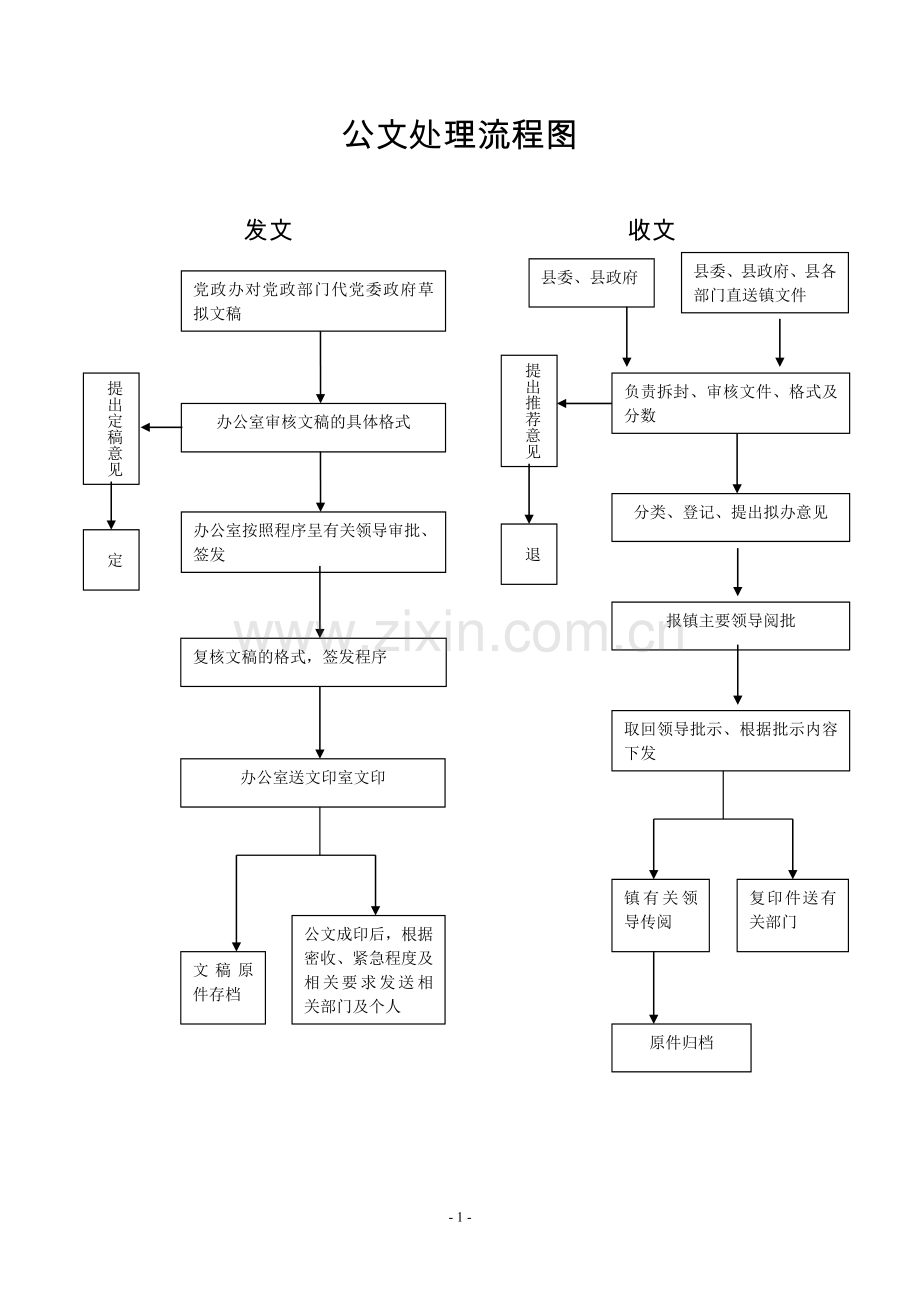 镇廉政风险防控权力运行流程图.doc_第1页