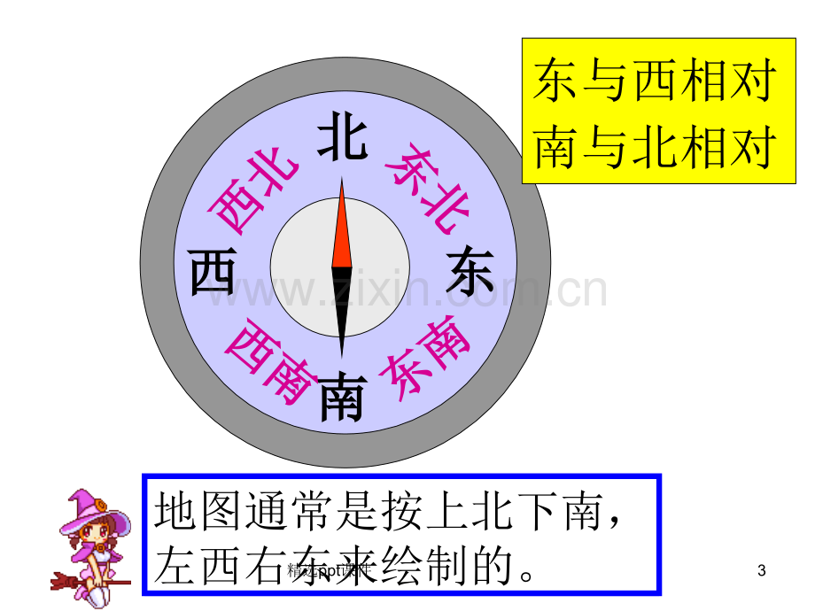 人教版小学数学六年级下册第12册《图形与位置》完整ppt课件.ppt_第3页