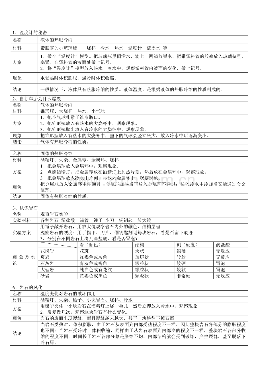 青岛版四年级下册科学实验.doc_第1页